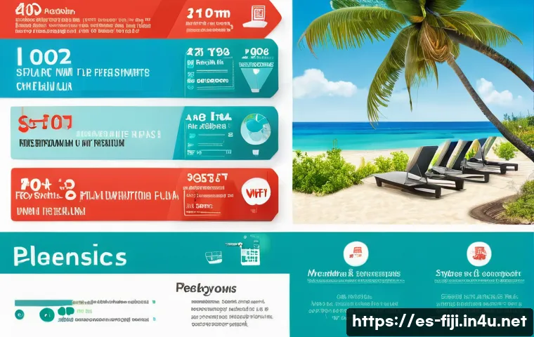 피지에서의 휴대폰 유심 구입 관련 이미지 1